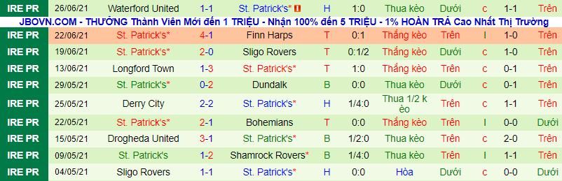 Nhận định, soi kèo Bohemians vs St Patrick's Dublin - Ảnh 3