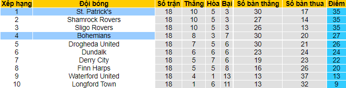 Nhận định, soi kèo Bohemians vs St Patrick's Dublin - Ảnh 4