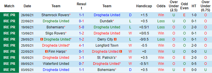 Nhận định, soi kèo Drogheda vs Finn Harps, 1h45 ngày 3/7 - Ảnh 1