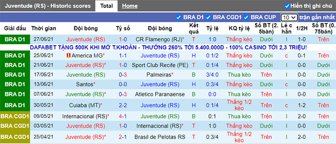 Nhận định, soi kèo Juventude vs Gremio, 7h30 ngày 1/7 - Ảnh 2