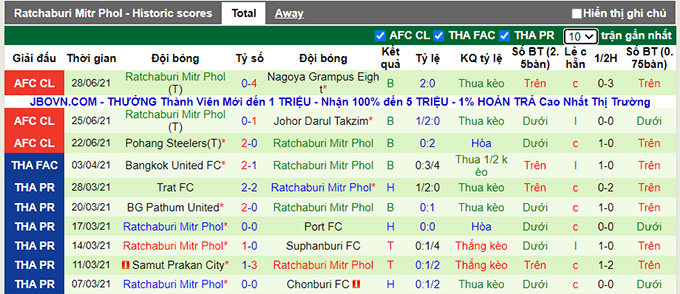 Nhận định, soi kèo Nagoya Grampus vs Ratchaburi, 21h ngày 1/7 - Ảnh 2