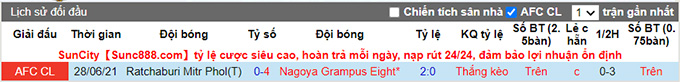 Nhận định, soi kèo Nagoya Grampus vs Ratchaburi, 21h ngày 1/7 - Ảnh 3