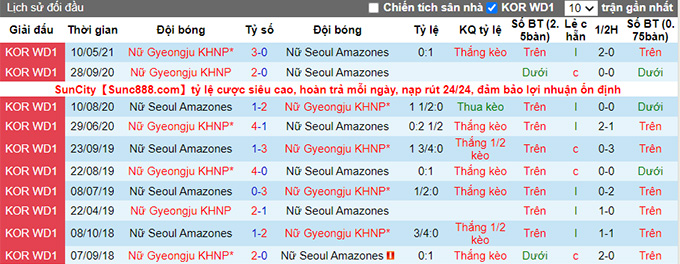 Nhận định, soi kèo Seoul (W) vs Gyeongju (W), 16h ngày 1/7 - Ảnh 3