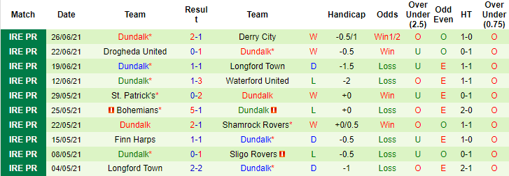 Nhận định, soi kèo Shamrock Rovers vs Dundalk, 1h45 ngày 3/7 - Ảnh 2