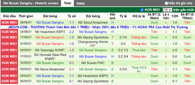 Nhận định, soi kèo Suwon (W) vs Boeun Sangmu (W), 16h ngày 1/7 - Ảnh 2