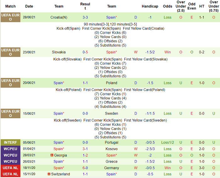 Nhận định, soi kèo Thụy Sĩ vs Tây Ban Nha, 23h ngày 2/7 - Ảnh 1