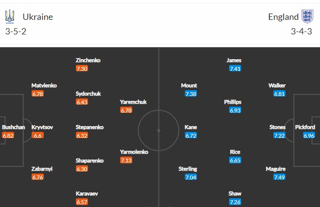 Nhận định, soi kèo Ukraina vs Anh, 2h ngày 4/7 - Ảnh 4