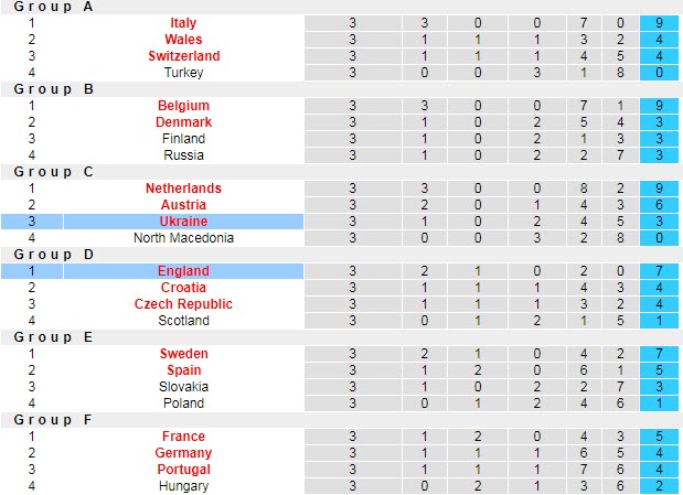 Nhận định, soi kèo Ukraina vs Anh, 2h ngày 4/7 - Ảnh 5