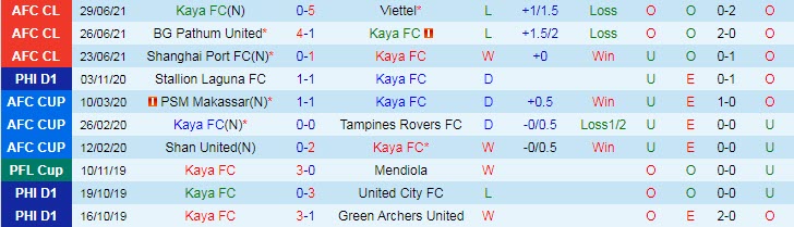 Soi kèo phạt góc Kaya FC vs Ulsan Hyundai, 17h ngày 2/7 - Ảnh 1