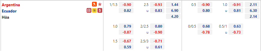 Biến động tỷ lệ kèo Argentina vs Ecuador, 8h ngày 4/7 - Ảnh 1
