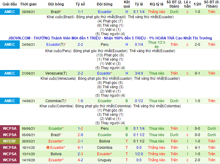 Biến động tỷ lệ kèo Argentina vs Ecuador, 8h ngày 4/7 - Ảnh 4