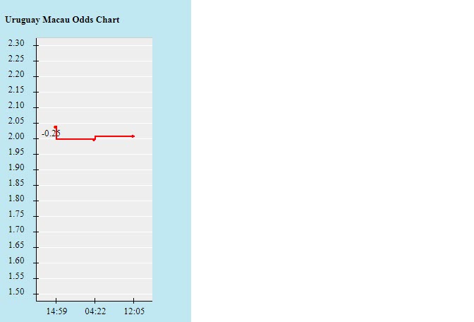 Biến động tỷ lệ kèo Uruguay vs Colombia, 5h ngày 4/7 - Ảnh 2