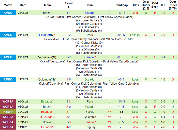 Nhận định, soi kèo Argentina vs Ecuador, 8h ngày 4/7 - Ảnh 3