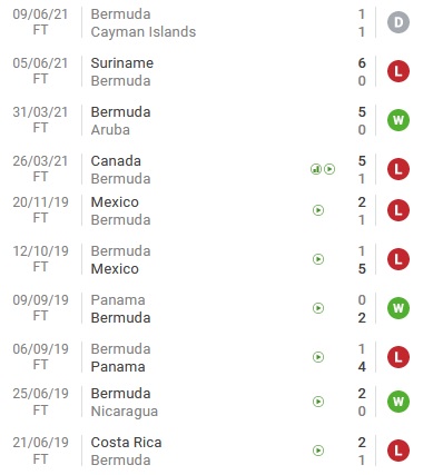 Nhận định, soi kèo Bermuda vs Barbados, 6h00 ngày 3/7 - Ảnh 1