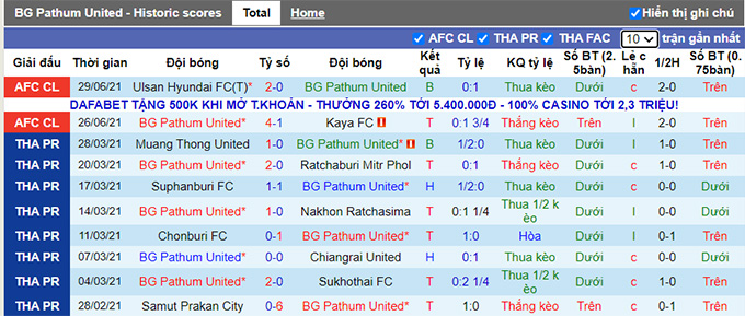 Nhận định, soi kèo BG Pathum vs Viettel, 21h ngày 2/7 - Ảnh 1