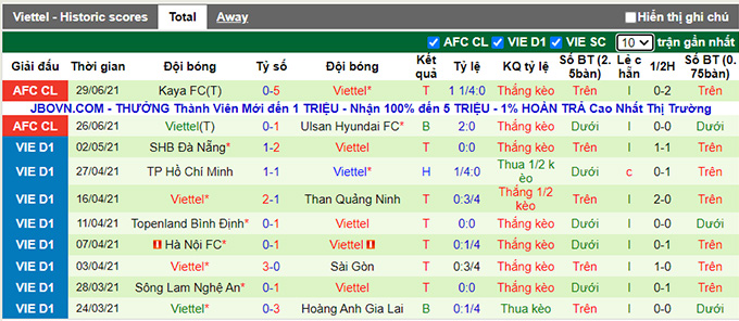 Nhận định, soi kèo BG Pathum vs Viettel, 21h ngày 2/7 - Ảnh 2