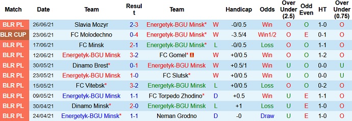 Nhận định, soi kèo Energetik-BGU vs FK Isloch, 22h45 ngày 3/7 - Ảnh 2