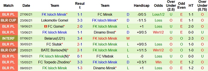 Nhận định, soi kèo Energetik-BGU vs FK Isloch, 22h45 ngày 3/7 - Ảnh 4