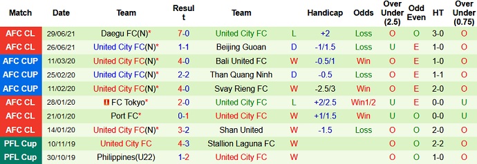 Nhận định, soi kèo Kawasaki Frontale vs United City, 21h00 ngày 2/7 - Ảnh 3