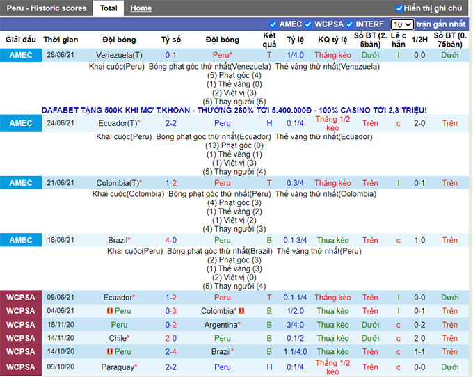 Nhận định, soi kèo Peru vs Paraguay, 4h ngày 3/7 - Ảnh 1