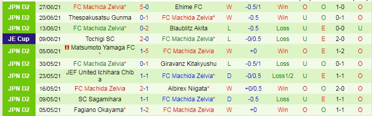Nhận định, soi kèo Tochigi vs Machida Zelvia, 16h ngày 3/7 - Ảnh 2