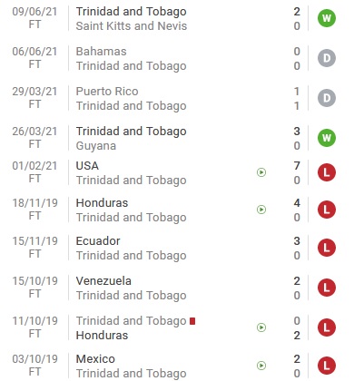 Nhận định, soi kèo Trinidad & Tobago vs Montserrat, 8h30 ngày 3/7 - Ảnh 1