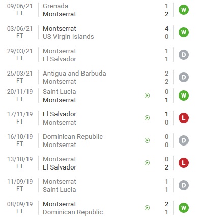 Nhận định, soi kèo Trinidad & Tobago vs Montserrat, 8h30 ngày 3/7 - Ảnh 2