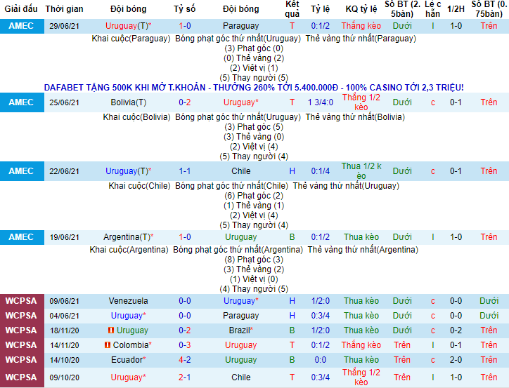 Nhận định, soi kèo Uruguay vs Colombia, 5h ngày 4/7 - Ảnh 1