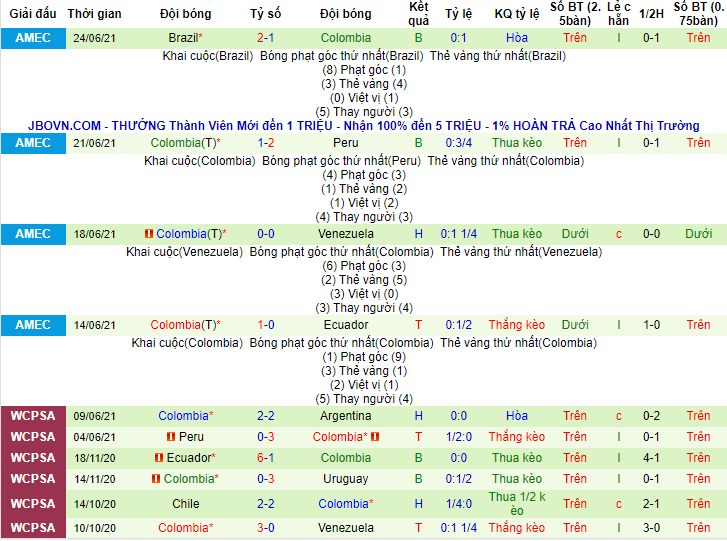 Nhận định, soi kèo Uruguay vs Colombia, 5h ngày 4/7 - Ảnh 2