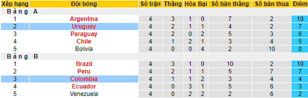 Nhận định, soi kèo Uruguay vs Colombia, 5h ngày 4/7 - Ảnh 4