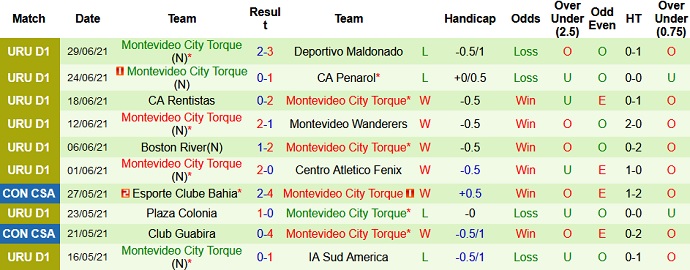 Nhận định, soi kèo Villa Española vs City Torque, 21h45 ngày 3/7 - Ảnh 4