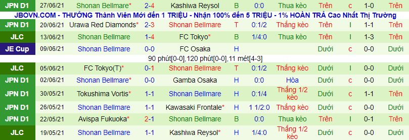 Nhận định, soi kèo Vissel Kobe vs Shonan Bellmare, 16h ngày 3/7 - Ảnh 3