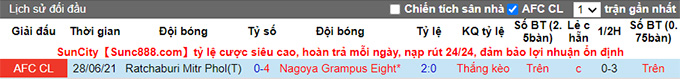 Phân tích kèo hiệp 1 Nagoya Grampus vs Ratchaburi, 21h ngày 1/7 - Ảnh 3