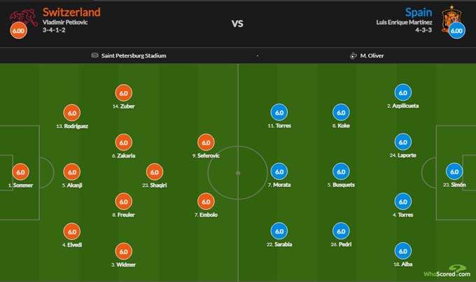 Đội h&igrave;nh ra s&acirc;n dự kiến Thụy Sĩ vs T&acirc;y Ban Nha, 23h ng&agrave;y 2/7 - Ảnh 2