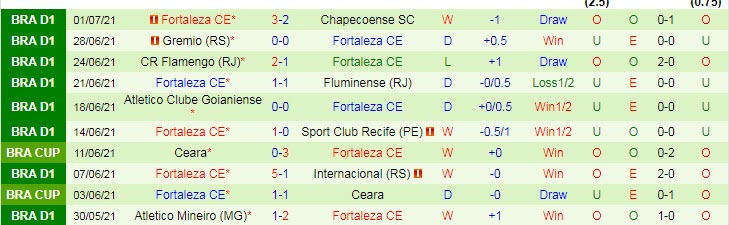 Nhận định, soi kèo Athletico/PR vs Fortaleza, 5h ngày 4/7 - Ảnh 2