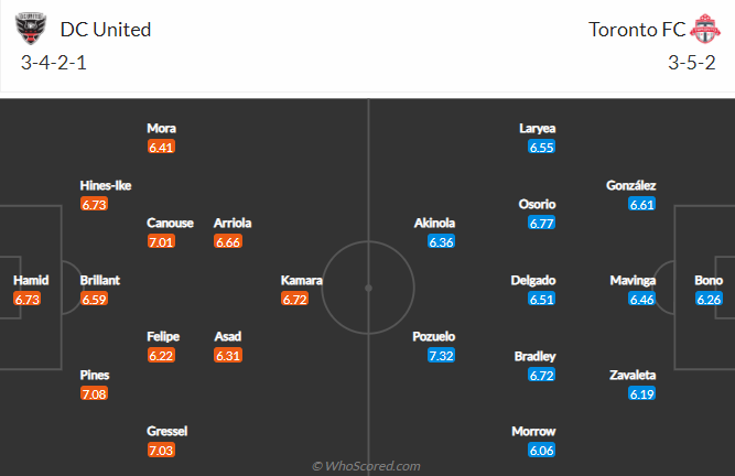 Nhận định, soi kèo DC United vs Toronto, 4h07 ngày 4/7 - Ảnh 4