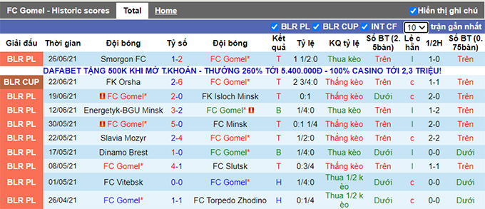Nhận định, soi kèo Gomel vs Shakhter Soligorsk, 0h ngày 3/7 - Ảnh 1
