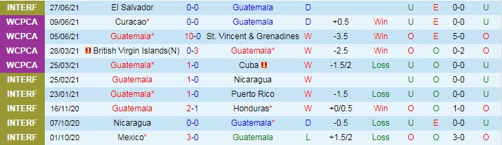 Nhận định, soi kèo Guatemala vs Guyana, 8h30 ngày 4/7 - Ảnh 1