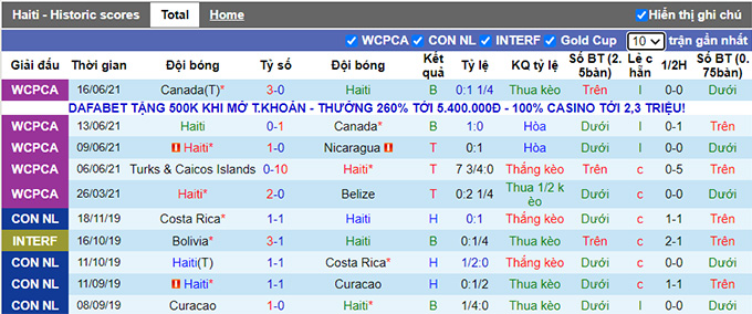 Nhận định, soi kèo Haiti vs St Vincent/Grenadine, 5h30 ngày 3/7 - Ảnh 1