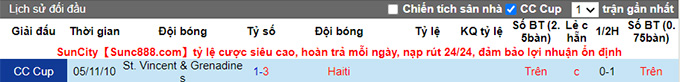 Nhận định, soi kèo Haiti vs St Vincent/Grenadine, 5h30 ngày 3/7 - Ảnh 3
