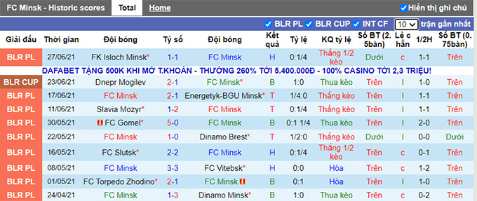 Nhận định, soi kèo Minsk vs Smorgon, 22h ngày 2/7 - Ảnh 1