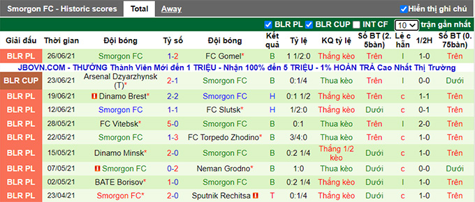 Nhận định, soi kèo Minsk vs Smorgon, 22h ngày 2/7 - Ảnh 2