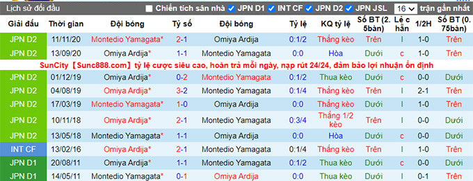 Nhận định, soi kèo Omiya Ardija vs Montedio Yamagata, 17h ngày 3/7 - Ảnh 3