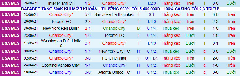 Nhận định, soi kèo Orlando City vs New York Red Bulls, 6h30 ngày 4/7 - Ảnh 2