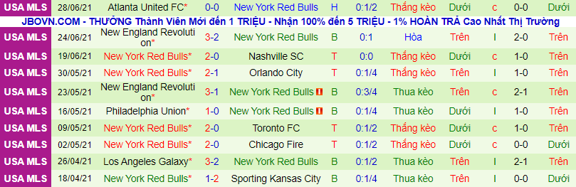 Nhận định, soi kèo Orlando City vs New York Red Bulls, 6h30 ngày 4/7 - Ảnh 3