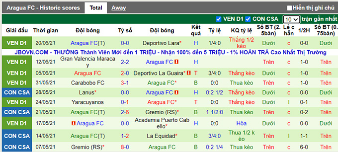 Nhận định, soi kèo Puerto Cabello vs Aragua, 6h15 ngày 3/7 - Ảnh 2