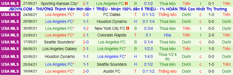 Nhận định, soi kèo Real Salt Lake vs Los Angeles FC, 9h00 ngày 4/7 - Ảnh 3