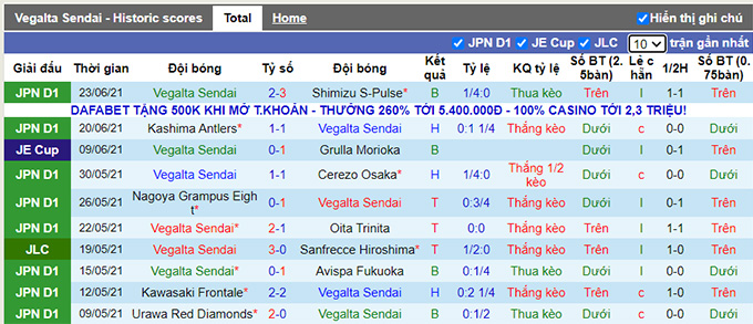 Nhận định, soi kèo Vegalta Sendai vs Urawa Reds, 17h ngày 3/7 - Ảnh 1