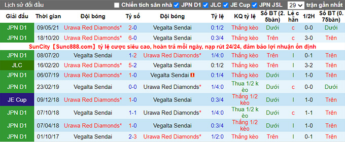 Nhận định, soi kèo Vegalta Sendai vs Urawa Reds, 17h ngày 3/7 - Ảnh 3