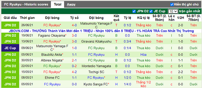 Nhận định, soi kèo Zweigen Kanazawa vs Ryukyu, 17h ngày 3/7 - Ảnh 2